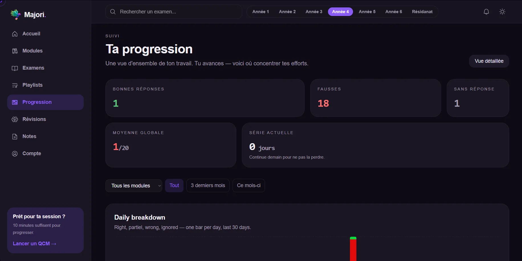 Progression
